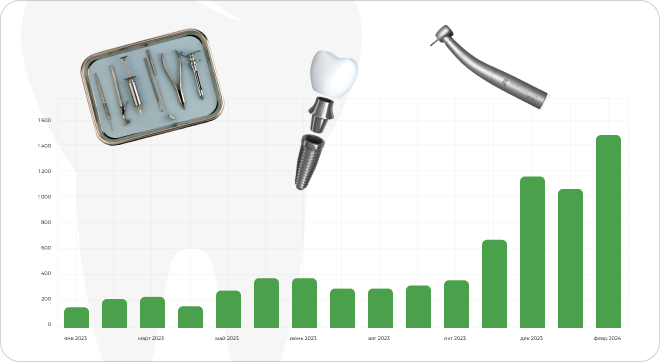 Крупный агрегатор автосалонов по России