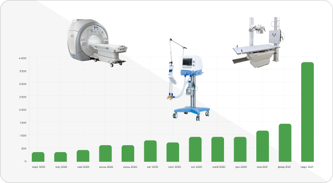Крупный агрегатор автосалонов по России